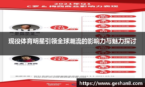 现役体育明星引领全球潮流的影响力与魅力探讨