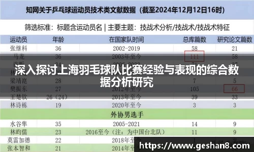 深入探讨上海羽毛球队比赛经验与表现的综合数据分析研究